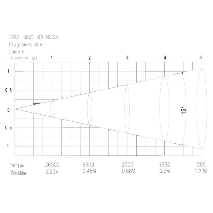 Lyre Spot Led 60W avec prisme