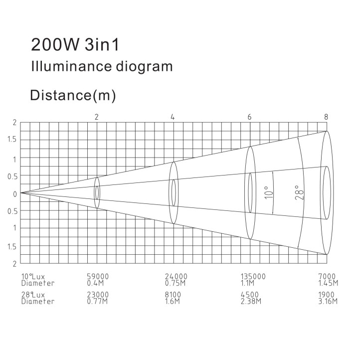 Lyre hybride 200W SBW