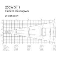 Lyre hybride 200W SBW