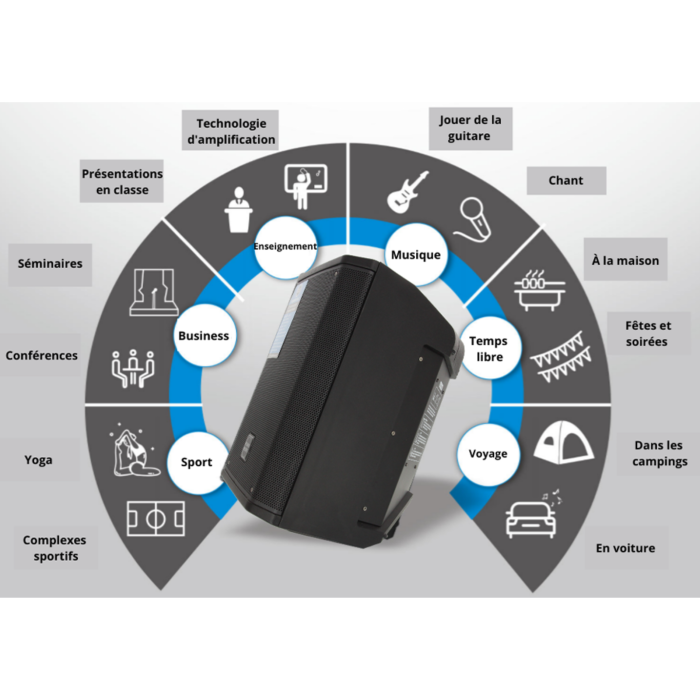 Enceinte active sur batterie