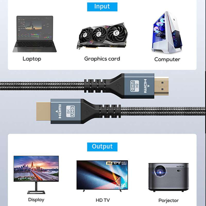 Câble HDMI Mâle / HDMI Mâle 0.5m