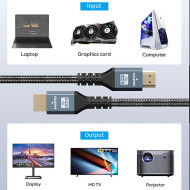 Câble HDMI Mâle / HDMI Mâle 0.5m