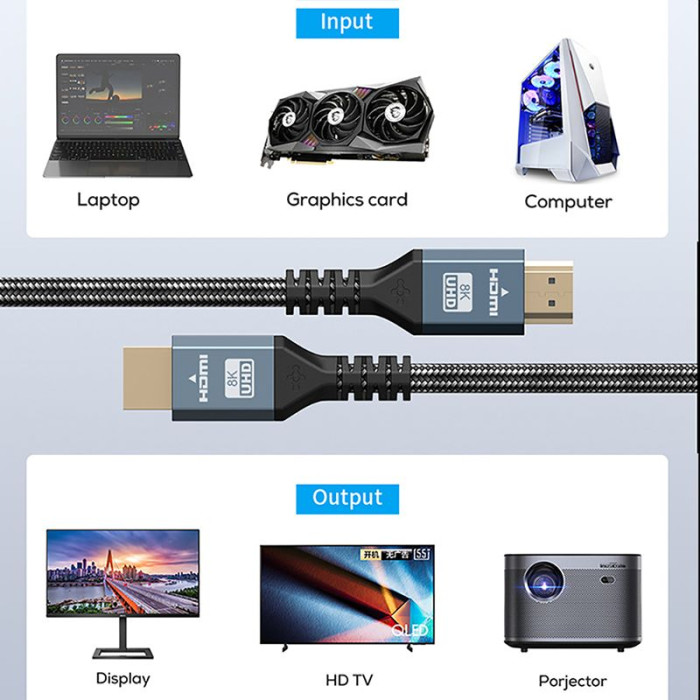 Câble HDMI Mâle / HDMI Mâle 1.5m