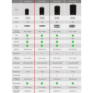 Sono Portable MP3 + 1 Micro Main UHF