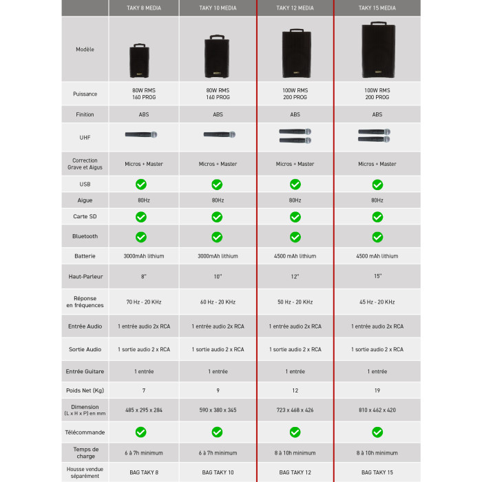 Sono Portable MP3 + 2 Micros Main UHF
