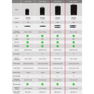 Sono Portable MP3 + 2 Micros Main UHF