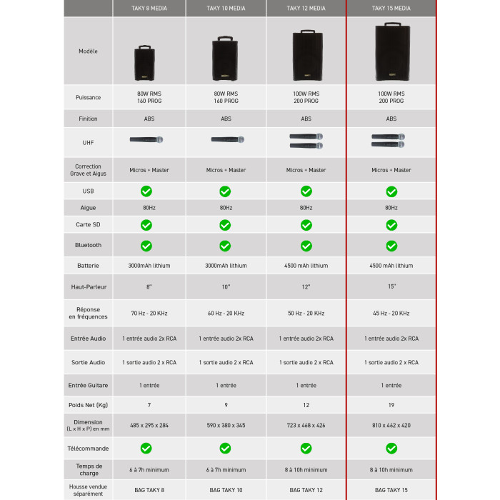 Sono Portable MP3 + 2 Micros Main UHF