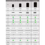 Sono Portable MP3 + 2 Micros Main UHF