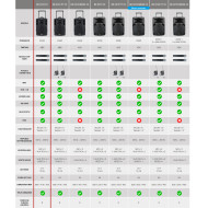 Sono Portable Lecteur CD MP3/SD/USB/DIVX/Bluetooth + 2 Micros Main UHF