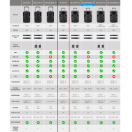 Sono Portable Lecteur CD MP3/SD/USB/DIVX/Bluetooth + 2 Micros Main UHF