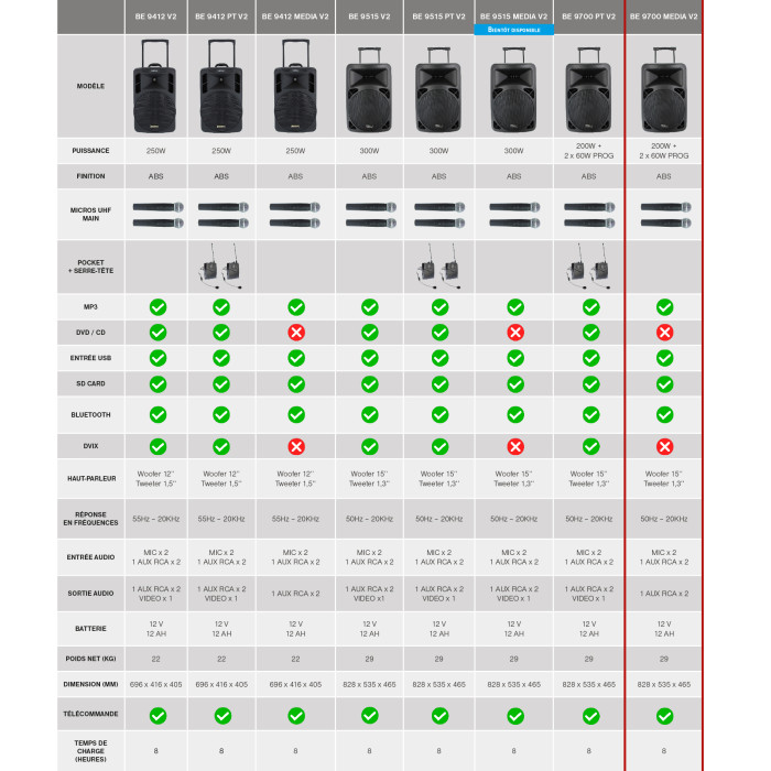 Sono Portable Lecteur SD/USB/Bluetooth + 2 Micros Main UHF