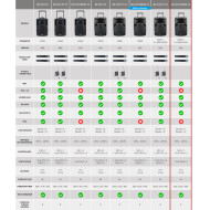 Sono Portable Lecteur SD/USB/Bluetooth + 2 Micros Main UHF