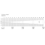 Pack 2 Lyres Beam 320W + Flight
