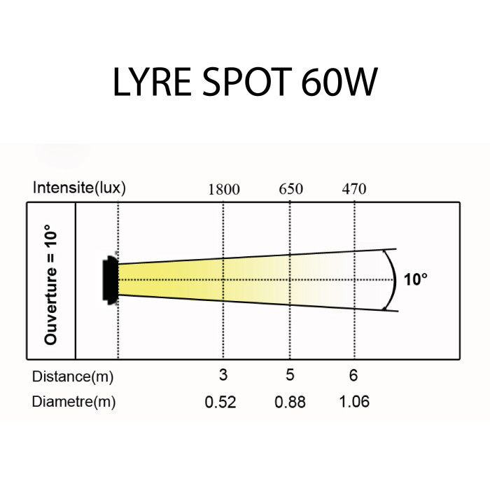Lyre Spot Led 60W