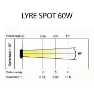 Lyre Spot Led 60W