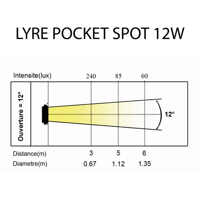 Lyre Pocket Spot 12W Quad CREE